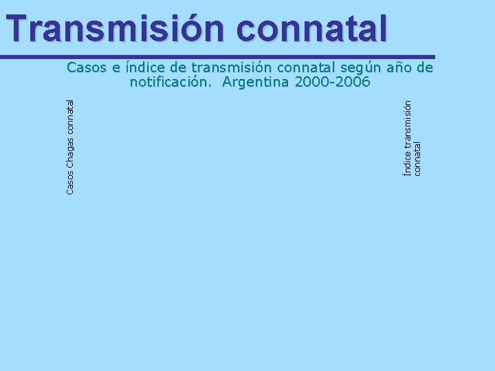 Transmisión connatal Índice transmisión connatal Casos Chagas connatal Casos e índice de transmisión connatal