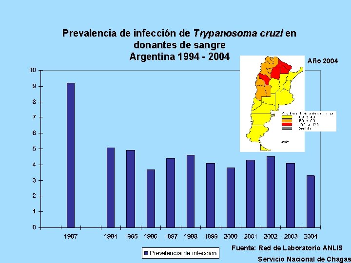 Prevalencia de infección de Trypanosoma cruzi en donantes de sangre Argentina 1994 - 2004