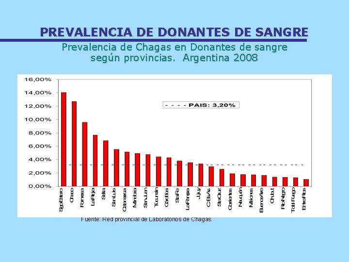 PREVALENCIA DE DONANTES DE SANGRE Prevalencia de Chagas en Donantes de sangre según provincias.