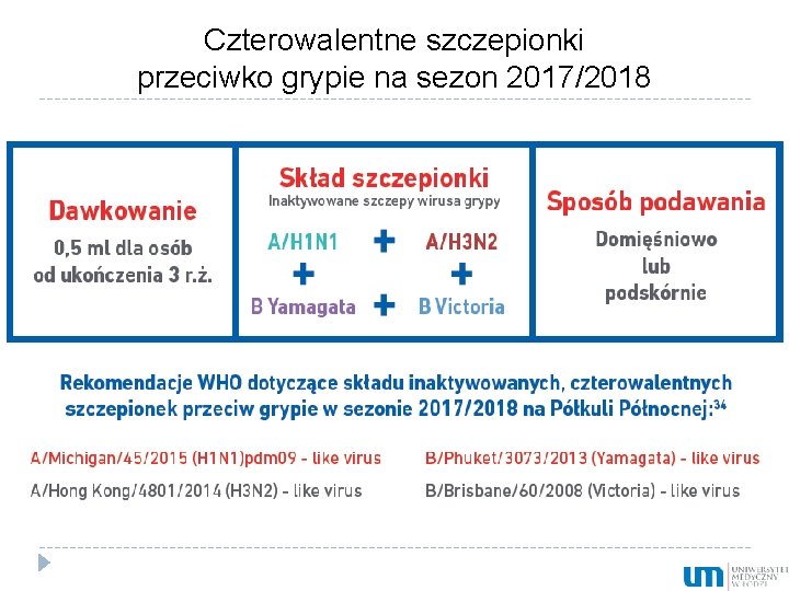 Czterowalentne szczepionki przeciwko grypie na sezon 2017/2018 