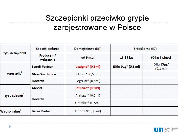 Szczepionki przeciwko grypie zarejestrowane w Polsce 