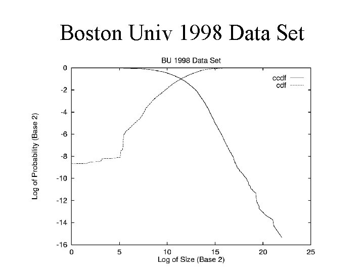 Boston Univ 1998 Data Set 