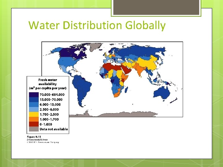 Water Distribution Globally 