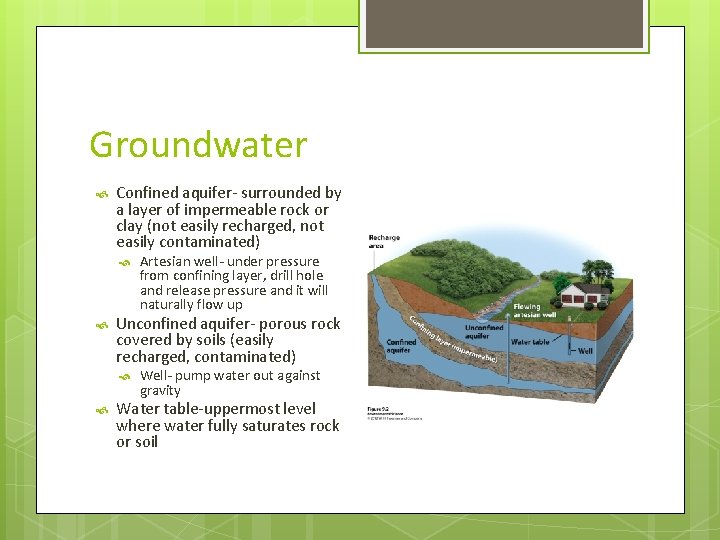 Groundwater Confined aquifer- surrounded by a layer of impermeable rock or clay (not easily