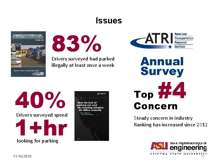 Issues 83% Drivers surveyed had parked illegally at least once a week 40% 1+hr