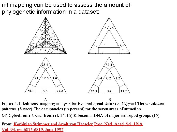 ml mapping can be used to assess the amount of phylogenetic information in a