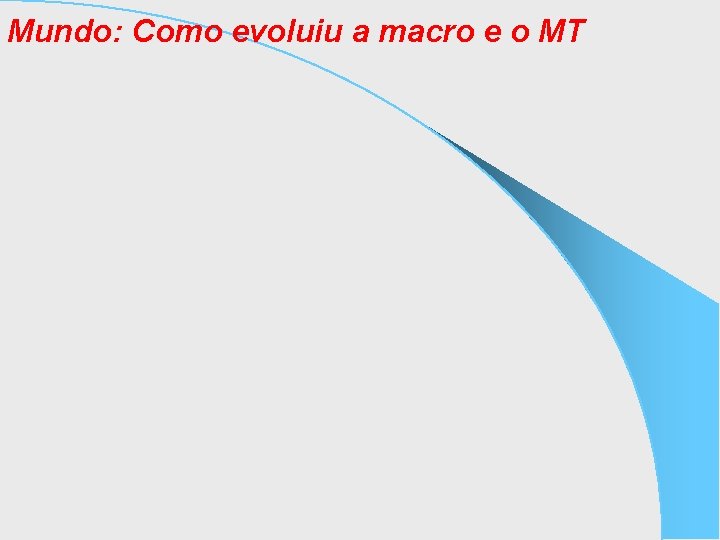 Mundo: Como evoluiu a macro e o MT 