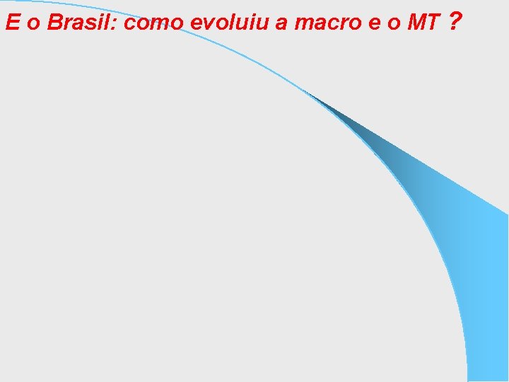 E o Brasil: como evoluiu a macro e o MT ? 