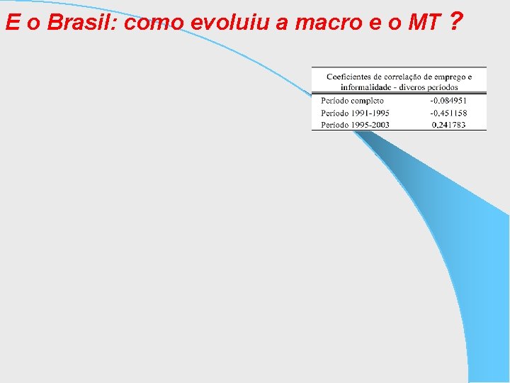 E o Brasil: como evoluiu a macro e o MT ? 