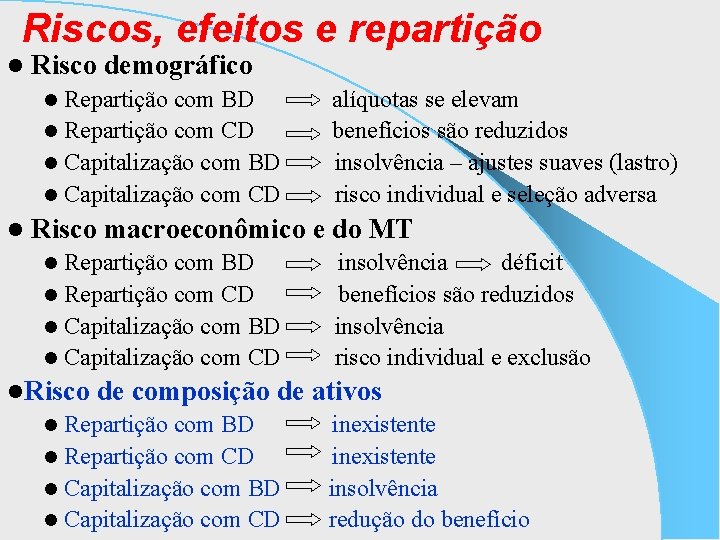Riscos, efeitos e repartição l Risco demográfico Repartição com BD l Repartição com CD
