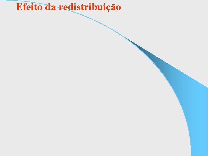 Efeito da redistribuição 