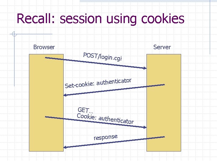 Recall: session using cookies Browser Server POST/login. cgi ticator n e h t u