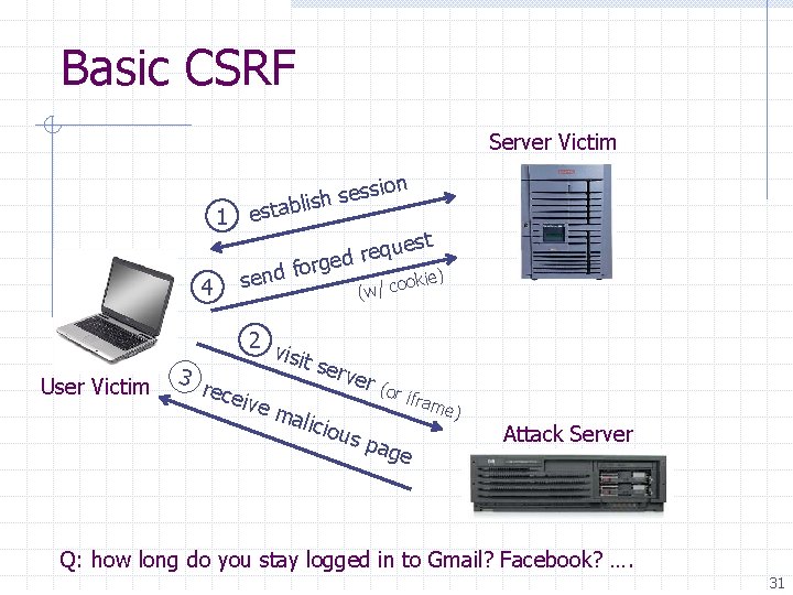 Basic CSRF Server Victim 4 User Victim ion s s e s lish 1