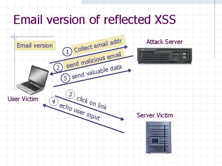 Email version of reflected XSS ddr a l i a Email version em t