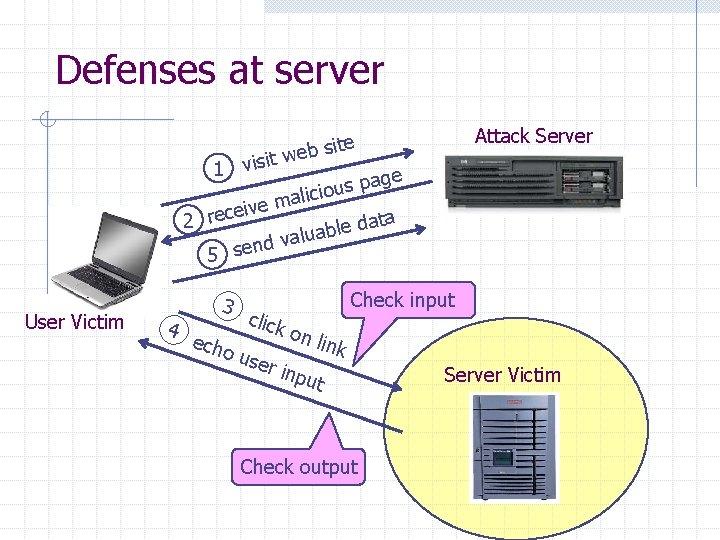 Defenses at server Attack Server site b e w 1 visit age p s