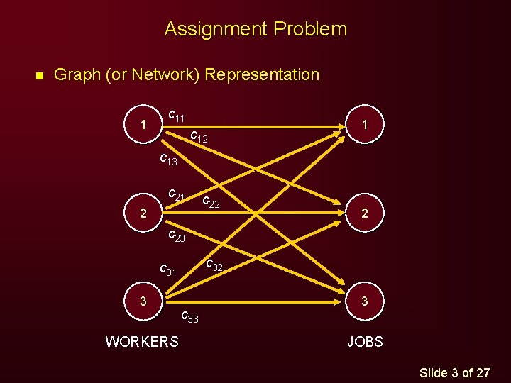 Assignment Problem n Graph (or Network) Representation 1 c 12 1 c 13 c