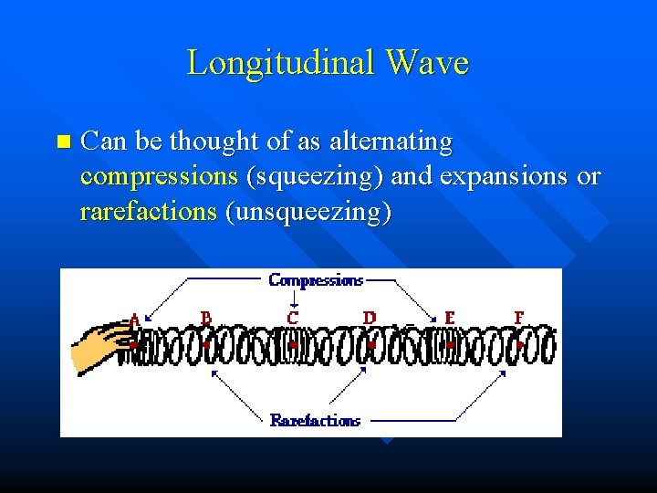 Longitudinal Wave n Can be thought of as alternating compressions (squeezing) and expansions or