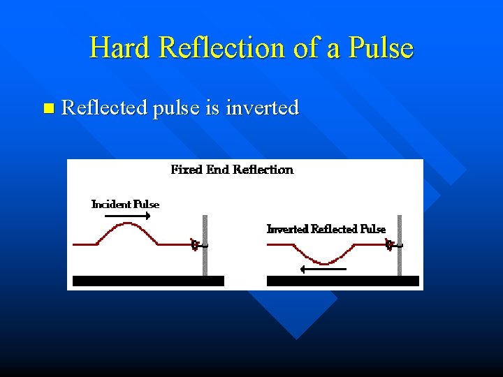 Hard Reflection of a Pulse n Reflected pulse is inverted 
