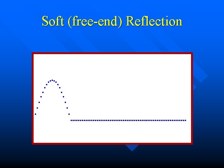 Soft (free-end) Reflection 