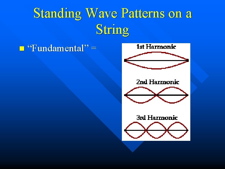 Standing Wave Patterns on a String n “Fundamental” = 