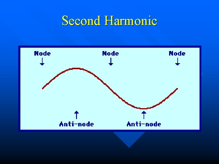 Second Harmonic 