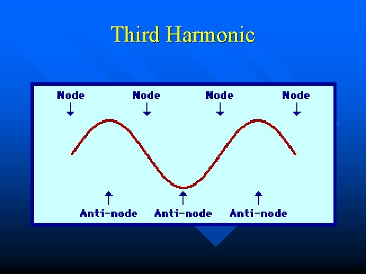 Third Harmonic 