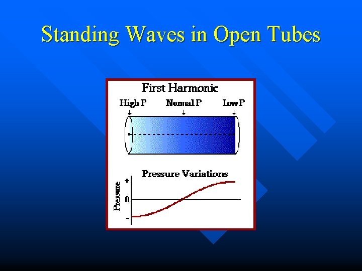 Standing Waves in Open Tubes 