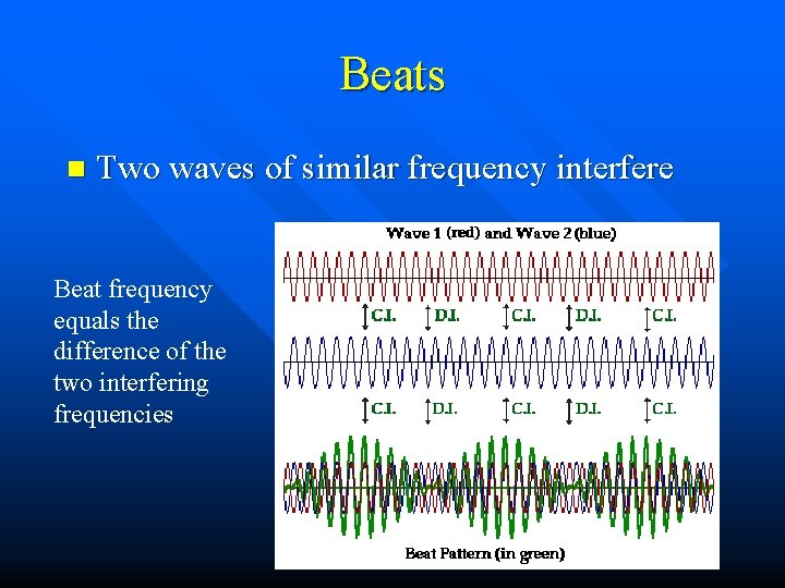 Beats n Two waves of similar frequency interfere Beat frequency equals the difference of