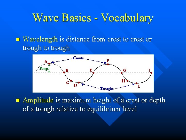 Wave Basics - Vocabulary n Wavelength is distance from crest to crest or trough