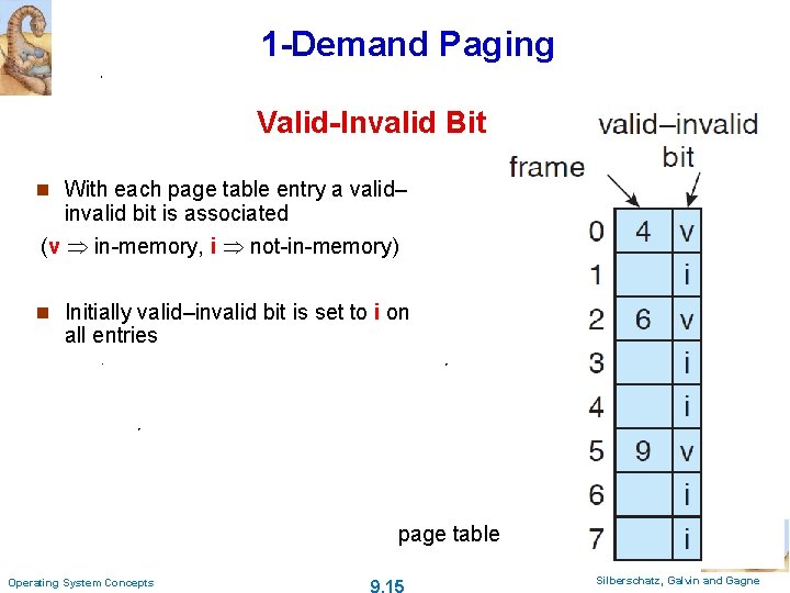 1 -Demand Paging Valid-Invalid Bit n With each page table entry a valid– invalid