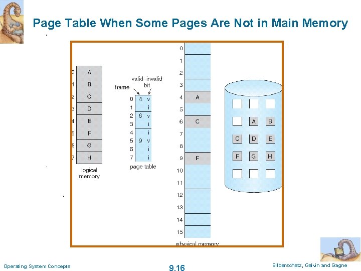 Page Table When Some Pages Are Not in Main Memory Operating System Concepts 9.