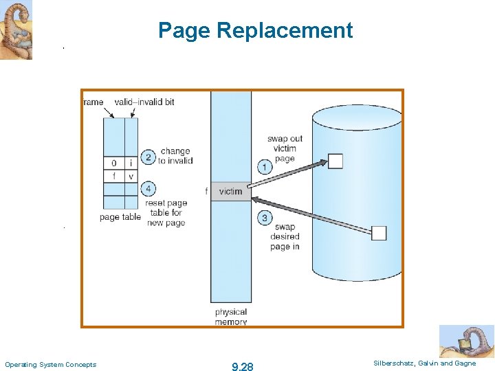 Page Replacement Operating System Concepts 9. 28 Silberschatz, Galvin and Gagne 