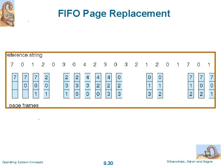 FIFO Page Replacement Operating System Concepts 9. 30 Silberschatz, Galvin and Gagne 