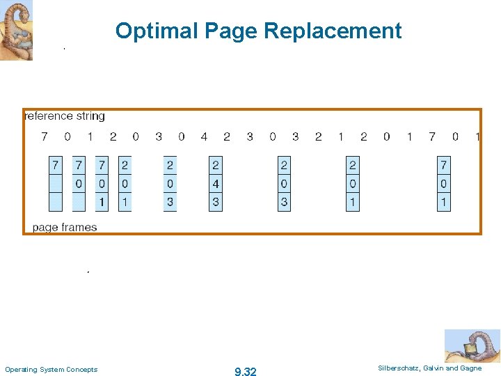 Optimal Page Replacement Operating System Concepts 9. 32 Silberschatz, Galvin and Gagne 