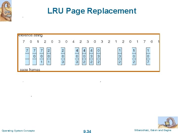 LRU Page Replacement Operating System Concepts 9. 34 Silberschatz, Galvin and Gagne 
