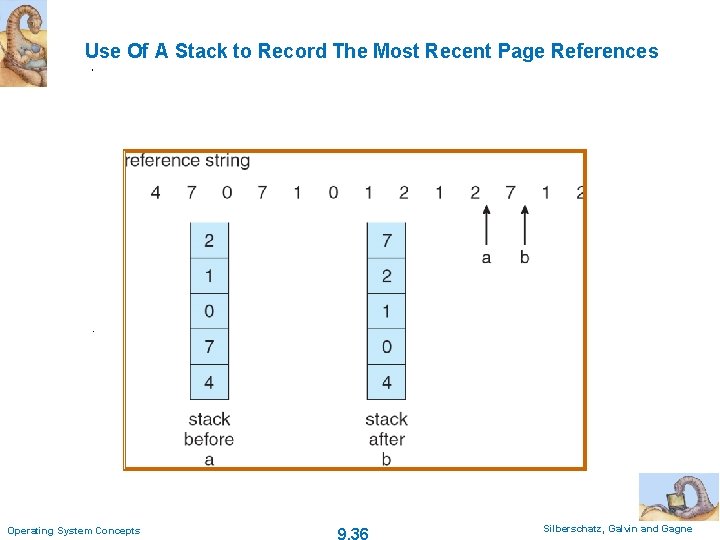 Use Of A Stack to Record The Most Recent Page References Operating System Concepts