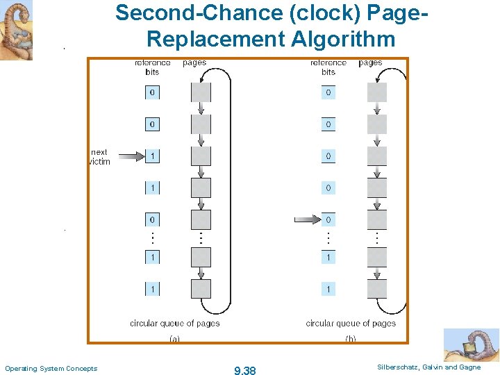 Second-Chance (clock) Page. Replacement Algorithm Operating System Concepts 9. 38 Silberschatz, Galvin and Gagne