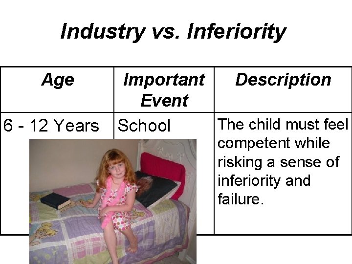 Industry vs. Inferiority Age 6 - 12 Years Important Description Event The child must
