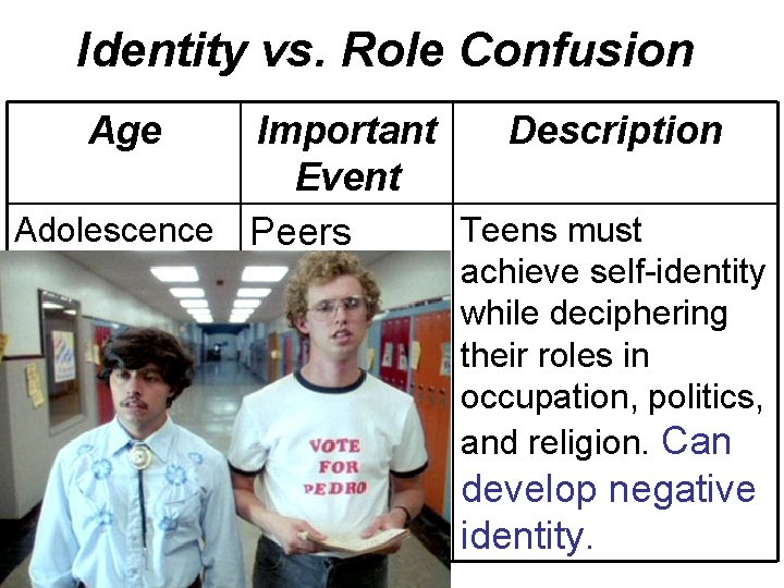 Identity vs. Role Confusion Age Important Description Event Adolescence Peers Teens must achieve self-identity