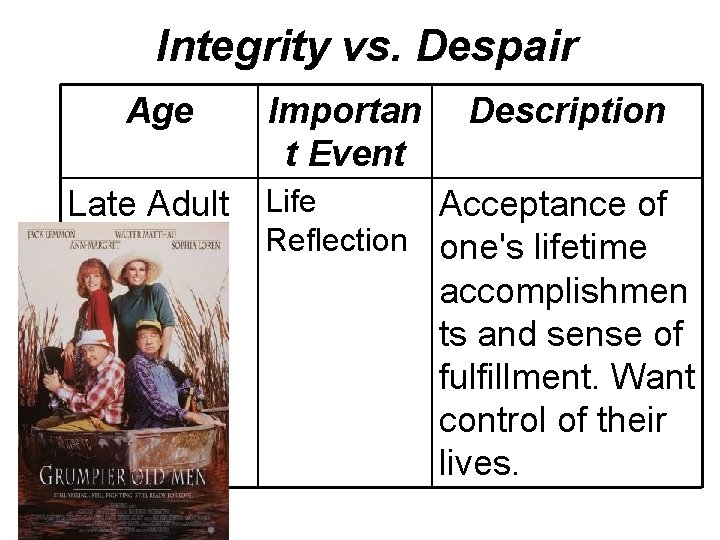 Integrity vs. Despair Age Late Adult Importan t Event Description Life Acceptance of Reflection