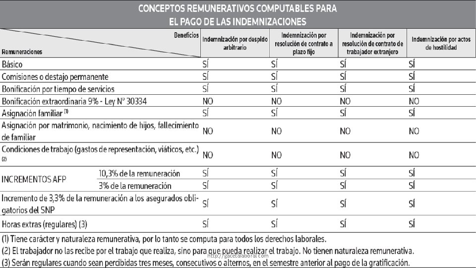 TITULO ……………………………. . http: //gacetalaboral. com 