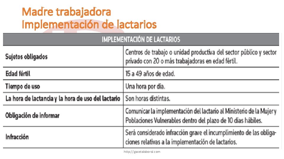 Madre trabajadora Implementación de lactarios ……………………………. . http: //gacetalaboral. com 