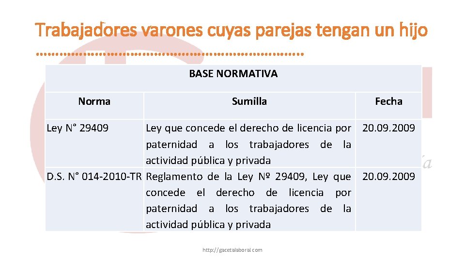 Trabajadores varones cuyas parejas tengan un hijo ……………………………. . BASE NORMATIVA Norma Sumilla Ley