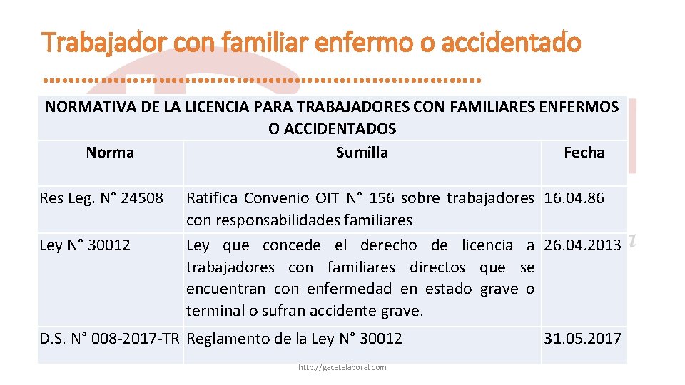 Trabajador con familiar enfermo o accidentado ……………………………. . NORMATIVA DE LA LICENCIA PARA TRABAJADORES