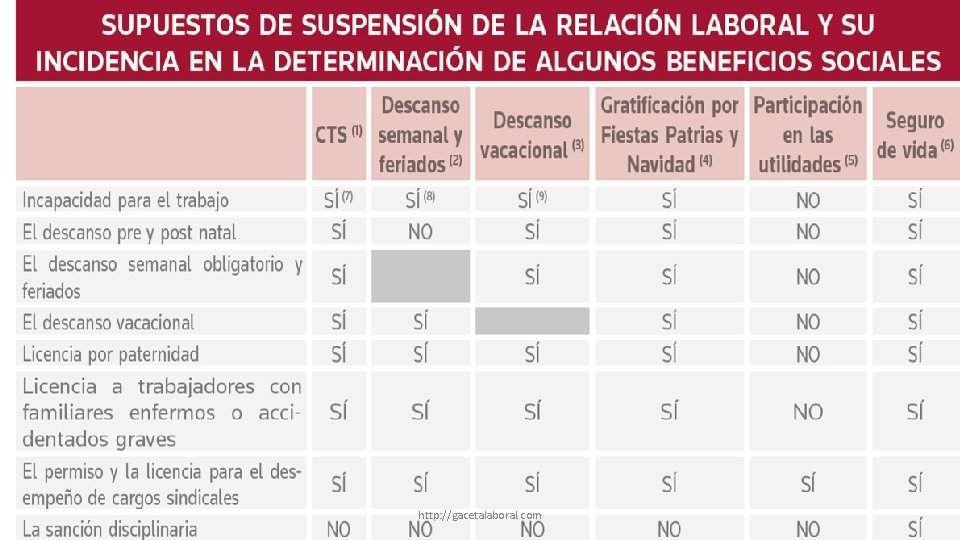 TITULO ……………………………. . http: //gacetalaboral. com 