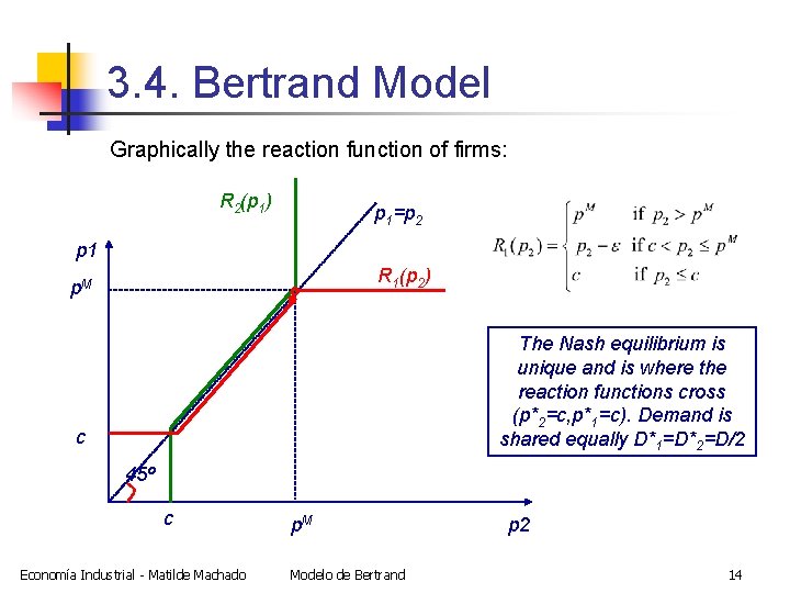3. 4. Bertrand Model Graphically the reaction function of firms: R 2(p 1) p