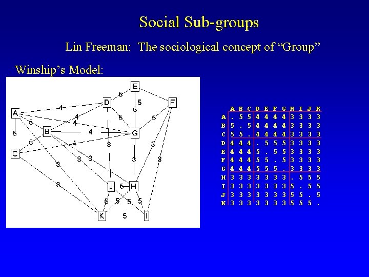 Social Sub-groups Lin Freeman: The sociological concept of “Group” Winship’s Model: A B C