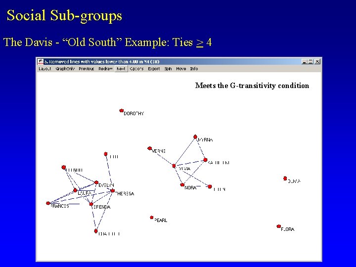 Social Sub-groups The Davis - “Old South” Example: Ties > 4 Meets the G-transitivity