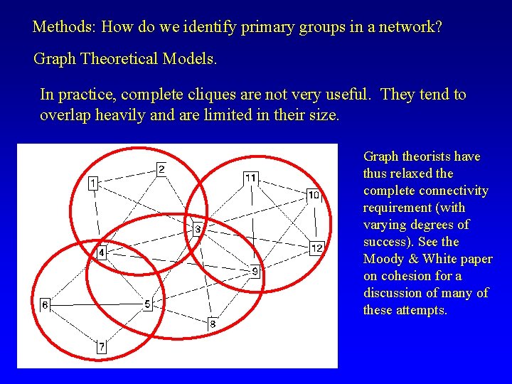 Methods: How do we identify primary groups in a network? Graph Theoretical Models. In